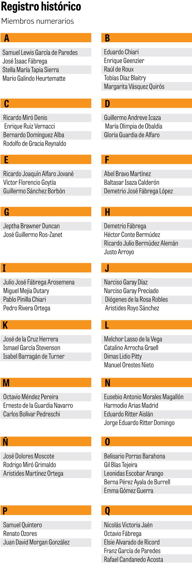 Academia por Panamá