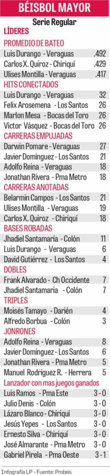 Ocho equipos, un anhelado título