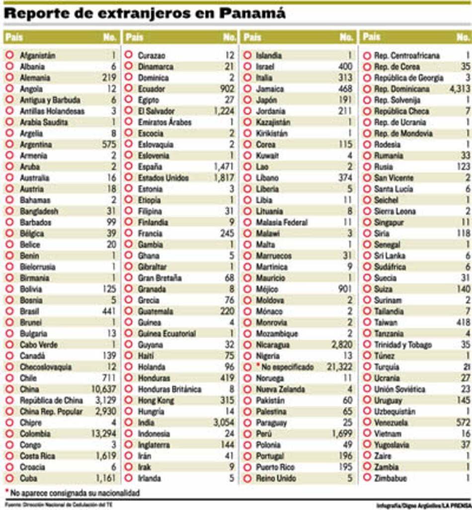 Sin definir método para nueva cédula