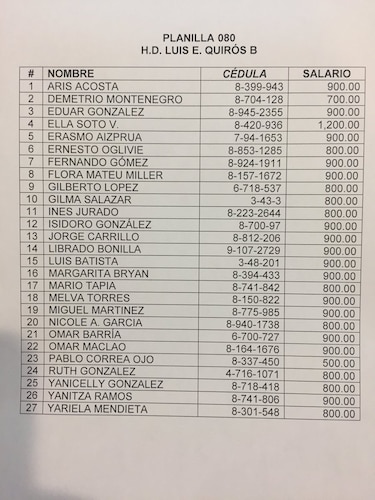 Diputado Luis Eduardo Quirós contrató a 27 personas bajo la planilla 080