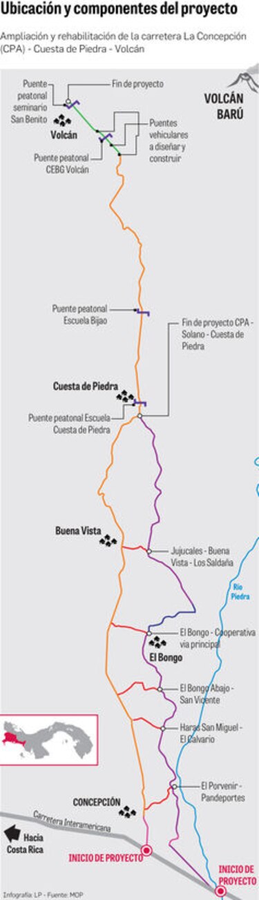 MOP ordena revisar puntaje en licitación de carretera en Chiriquí