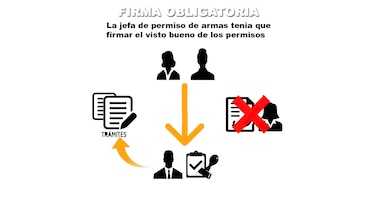 El expediente secreto del escándalo por armas en Panamá