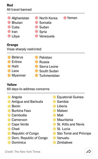 Trump bloquearía los viajes a Estados Unidos de ciudadanos de Venezuela y otros países, según revela The New York Times