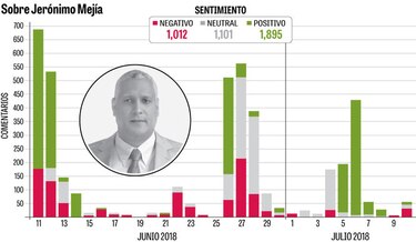 Caso Martinelli eleva el perfil del magistrado Jerónimo Mejía