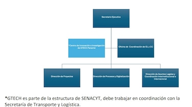 COEL propone crear una secretaría de transporte y logística
