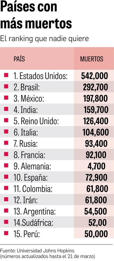 El virus avanza; crece fatiga y hastío de los ciudadanos