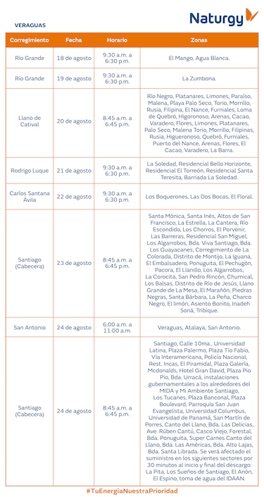 Trabajos de mantenimiento en la red eléctrica del 18 al 24 de agosto 2025