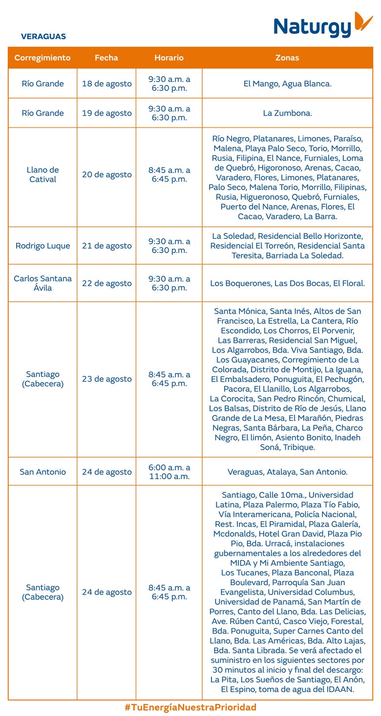 Trabajos de mantenimiento en la red eléctrica del 18 al 24 de agosto 2025