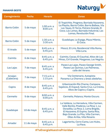 Trabajos de mantenimiento en la red eléctrica del 5 al 11 de mayo 2025