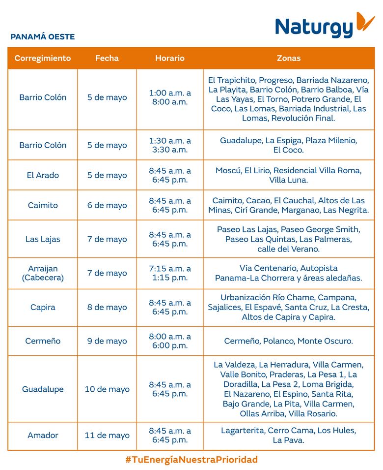 Trabajos de mantenimiento en la red eléctrica del 5 al 11 de mayo 2025