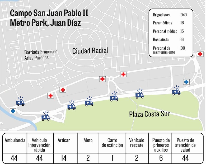 Plan de emergencia para la JMJ: ‘nada fue dejado al azar’