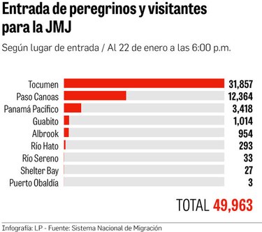 ‘Esta es la juventud del papa Francisco’
