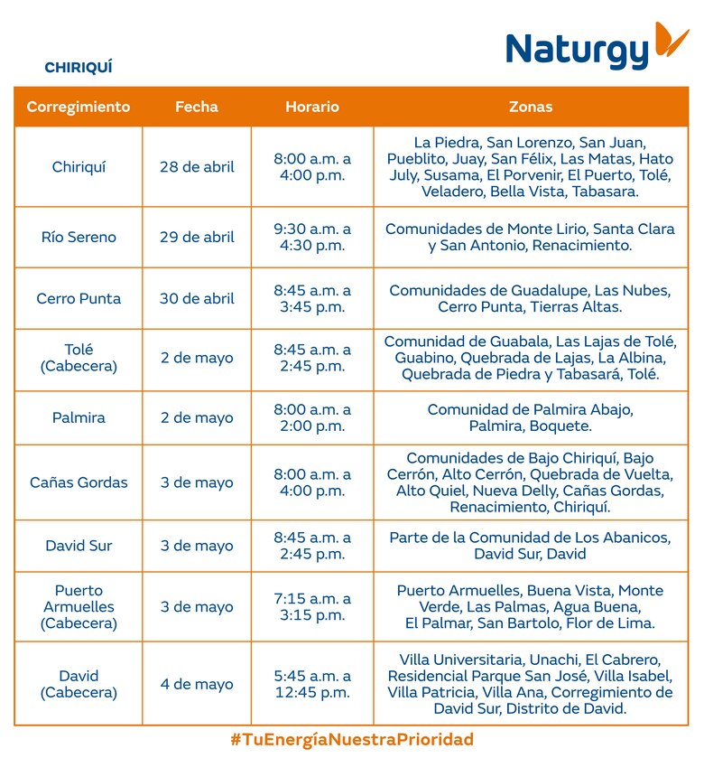 Trabajos de mantenimiento en la red eléctrica del 28 de abril al 4 de mayo 2025