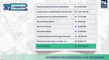 Molinar responde ante la Comisión de Presupuesto, mientras solicita traslado por $106.9 millones