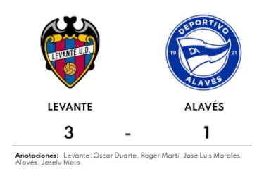 La suerte está echada: otra derrota y el descenso de Alavés