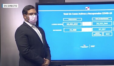 Minsa reporta 494 nuevos casos de coronavirus y el Rt sube a 1.02