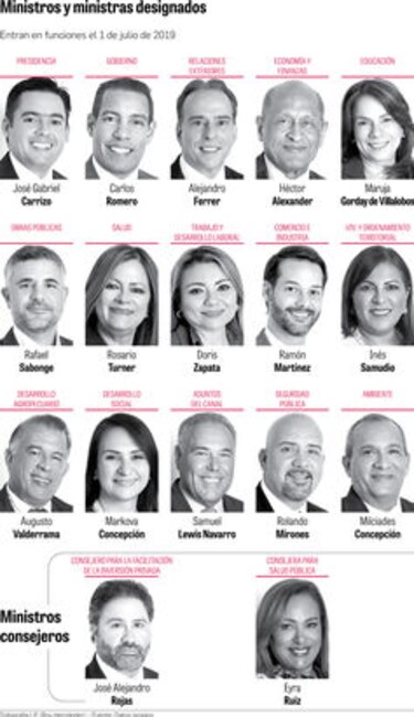 Laurentino Cortizo asume desde hoy las riendas del país