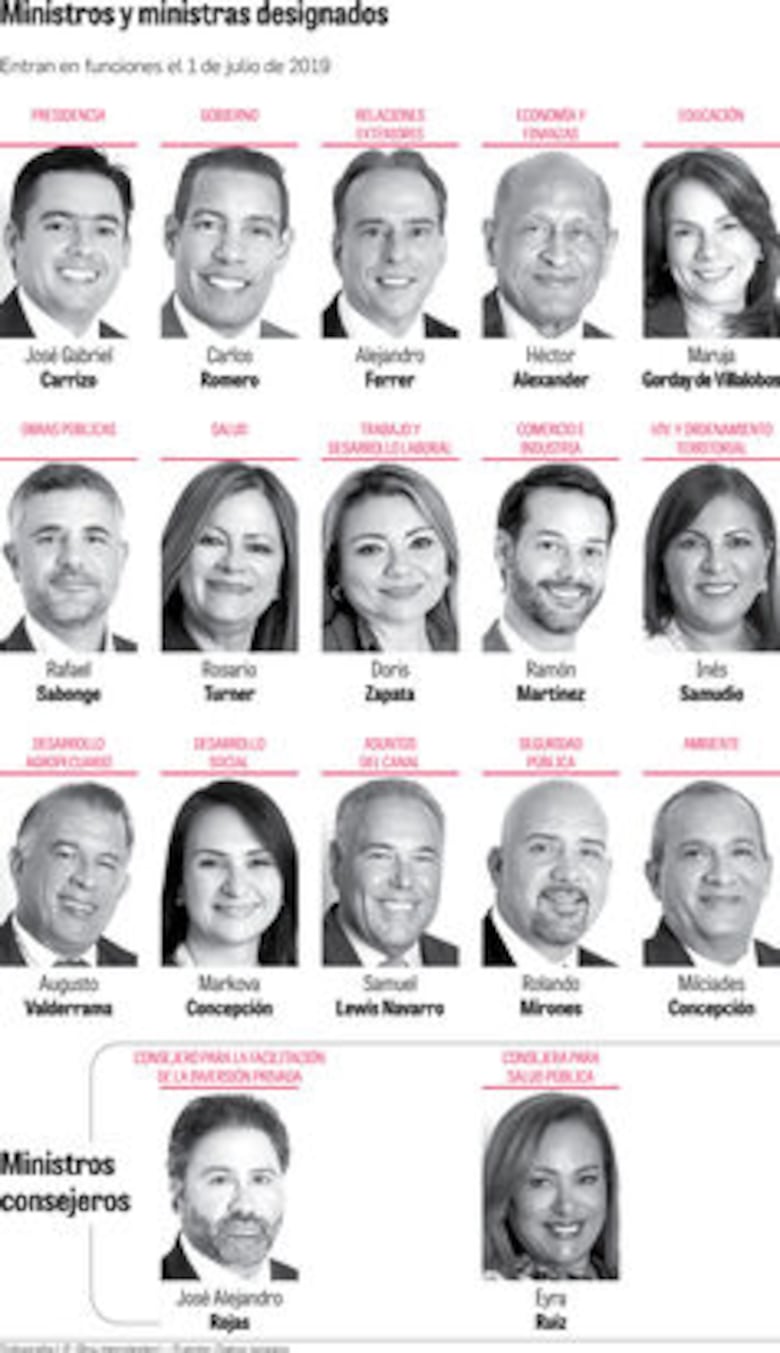 Laurentino Cortizo asume desde hoy las riendas del país