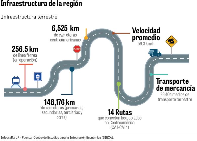El bloqueo deteriora el comercio con Centroamérica