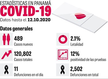 Datos epidemiológicos de la Covid-19 muestran las primeras señales de alerta