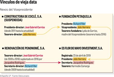 Drones, sistema de vigilancia bajo sombras y contradicciones