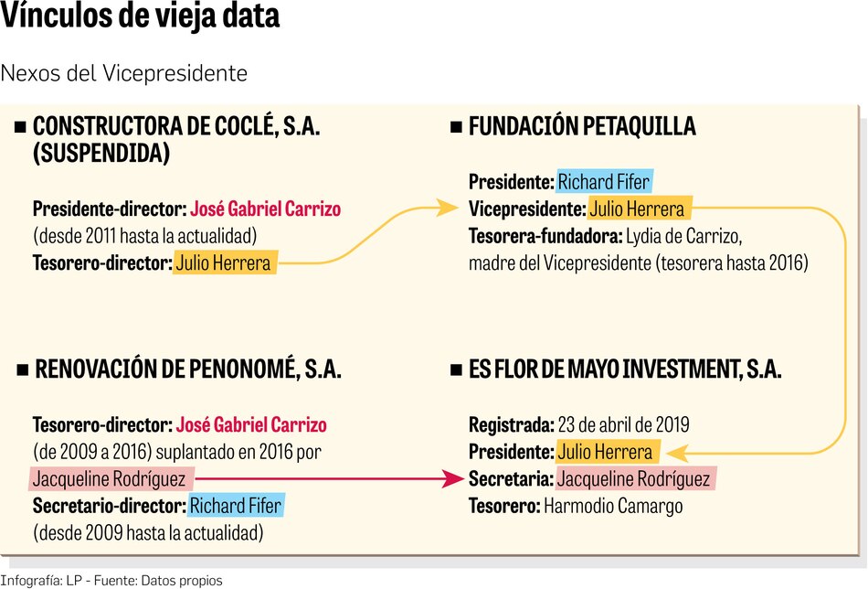 Drones, sistema de vigilancia bajo sombras y contradicciones