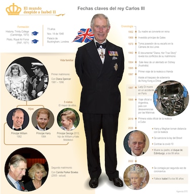 Salvas, flores y el discurso de Carlos III, en el primer día de duelo por Isabel II