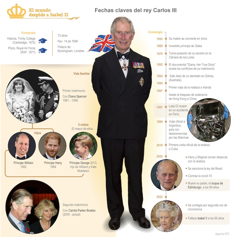 Salvas, flores y el discurso de Carlos III, en el primer día de duelo por Isabel II