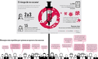 Antivacunas, un movimiento con auge en las redes sociales
