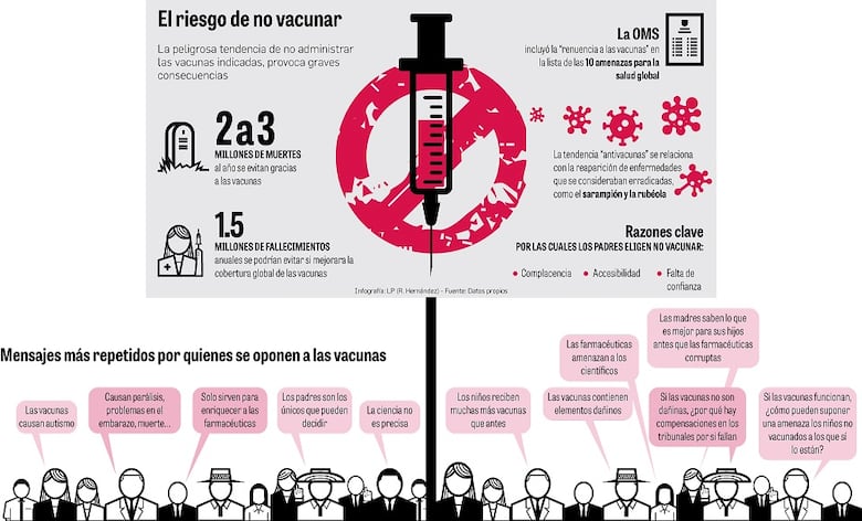 Antivacunas, un movimiento con auge en las redes sociales