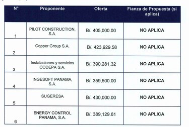 Renovarán sistema de climatización del aeropuerto Marcos A. Gelabert de Albrook