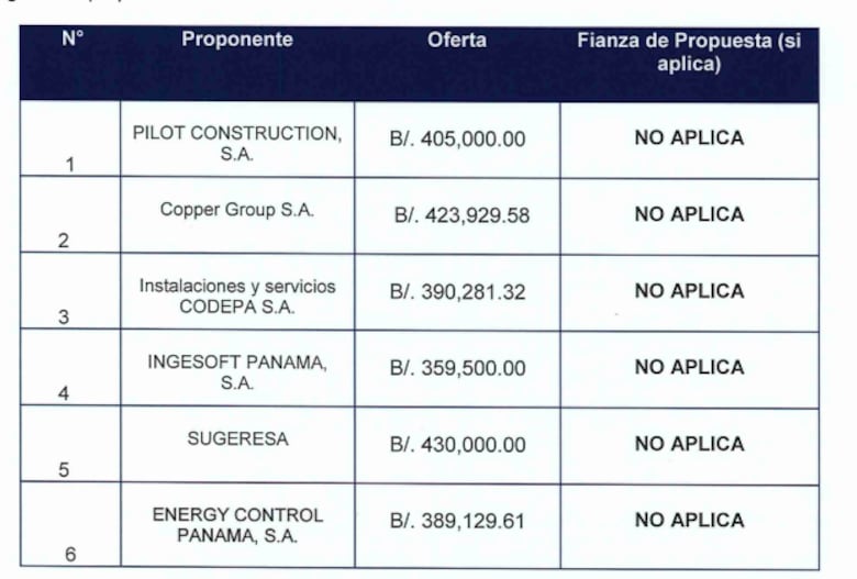 Renovarán sistema de climatización del aeropuerto Marcos A. Gelabert de Albrook