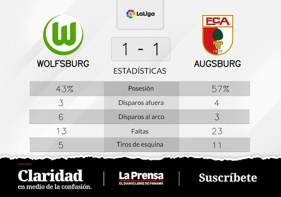 Gumny recupera puntos para FC Augsburgo tras el empate contra VfL Wolfsburg