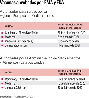 Panamá ya tiene completo su portafolio de vacunas anticovid