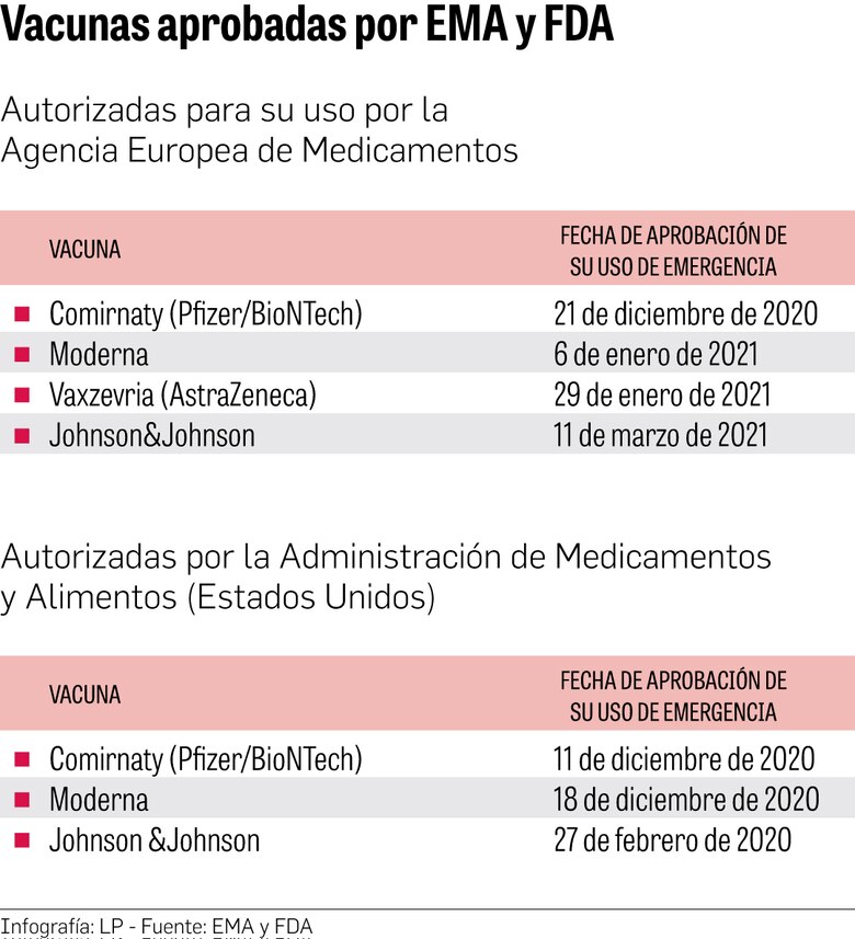 Panamá ya tiene completo su portafolio de vacunas anticovid