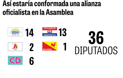 36 votos y un tablero político; la batalla por el poder legislativo