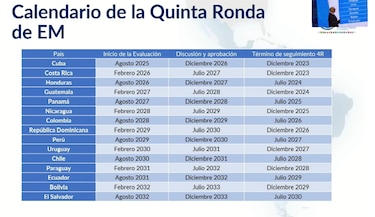 Panamá iniciará en agosto de 2027 su evaluación ante el GAFI
