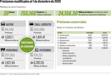 Banca amplía el colchón para enfrentar la crisis