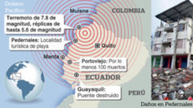 Rafael Correa: Reconstruir por sismo costará 'miles de millones de dólares'