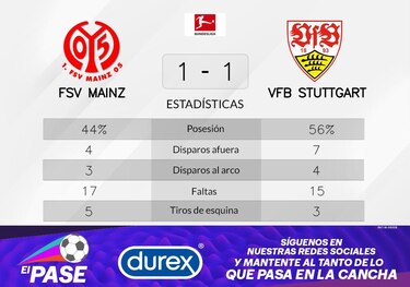 FSV Mainz - VfB Stuttgart: duelo con empate