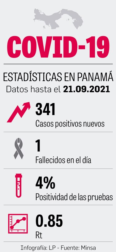 A partir de hoy, Panamá aplicará tercera dosis a inmunosuprimidos