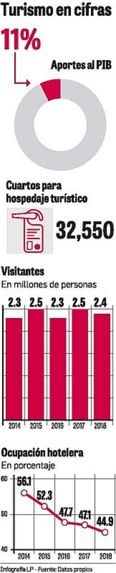 Fondo de promoción dominó el encuentro entre candidatos