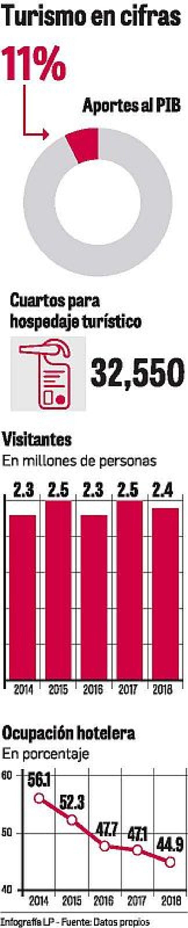 Fondo de promoción dominó el encuentro entre candidatos