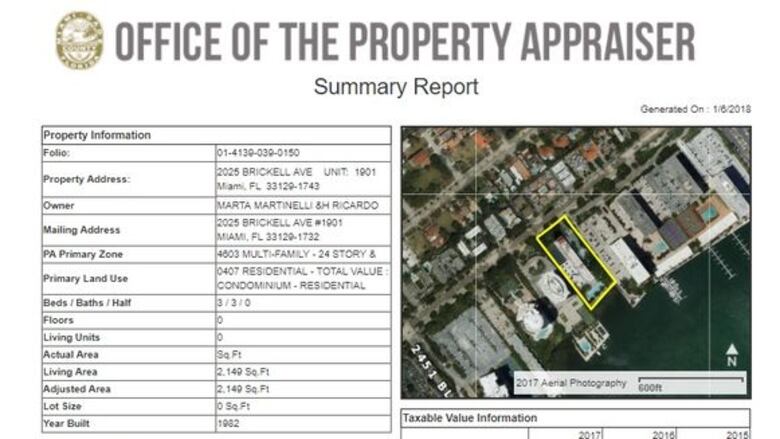 Ricardo Martinelli y el estilo de vida de un perseguido
