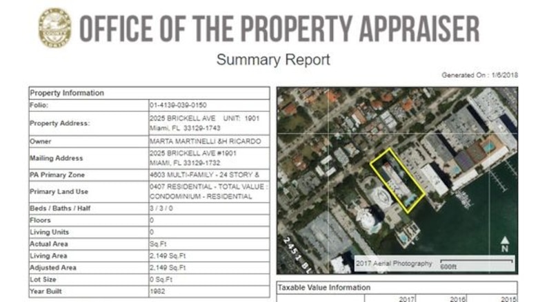 Ricardo Martinelli y el estilo de vida de un perseguido