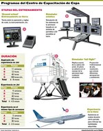 Entrenando para pilotear un Boeing