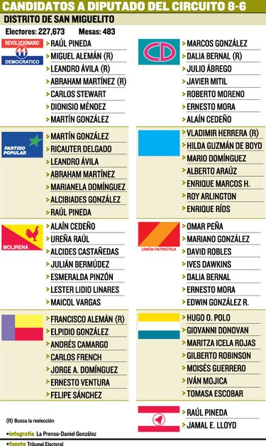 La batalla electoral de San Miguelito