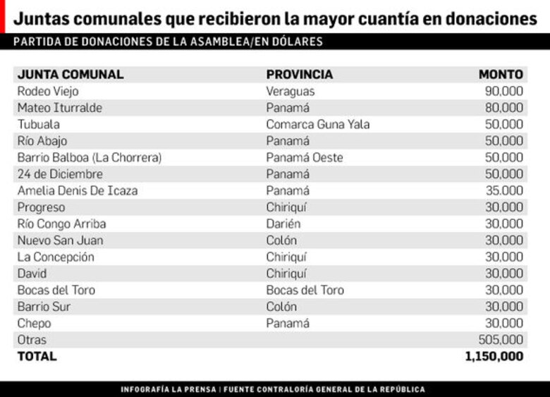 Asamblea, pagos ‘estructurados’