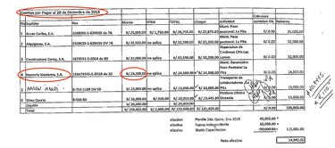 Bagatrac y Carrizo: las donaciones que no se declararon al Tribunal Electoral