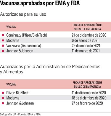Sputnik V y CoronaVac son dos opciones de vacuna para Panamá